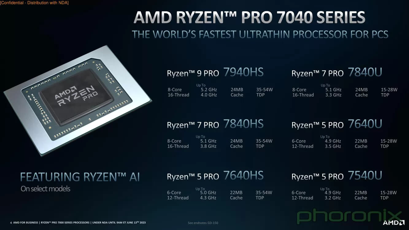 AMD анонсирует процессоры серии Ryzen PRO 7000 для ноутбуков и настольных  ПК - Игры в Linux