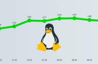 статистика пользователей linux