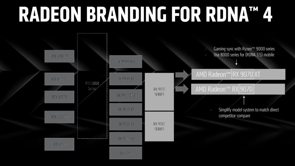 AMD RDNA 4 FSR 4